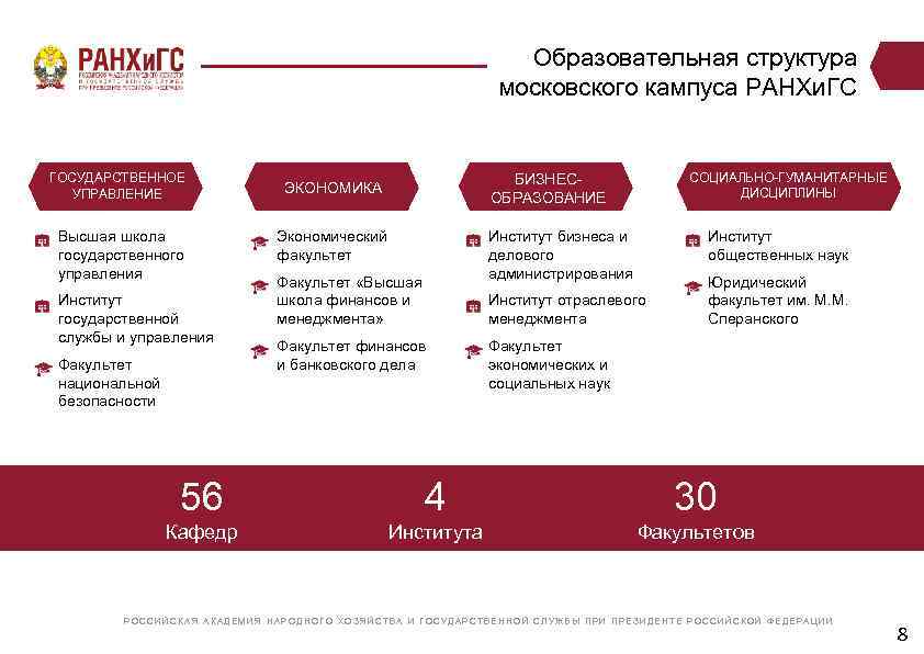 Образовательная структура московского кампуса РАНХи. ГС ГОСУДАРСТВЕННОЕ УПРАВЛЕНИЕ Высшая школа государственного управления Институт государственной