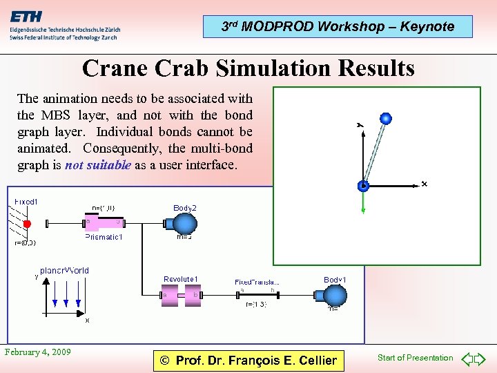3 rd MODPROD Workshop – Keynote Crane Crab Simulation Results The animation needs to