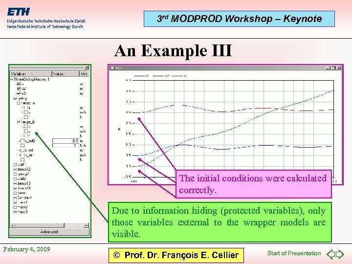 3 rd MODPROD Workshop – Keynote An Example III The initial conditions were calculated