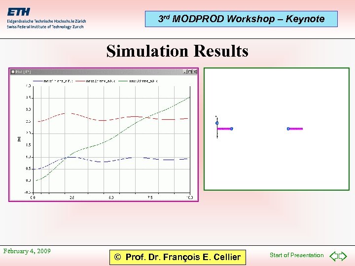3 rd MODPROD Workshop – Keynote Simulation Results February 4, 2009 © Prof. Dr.