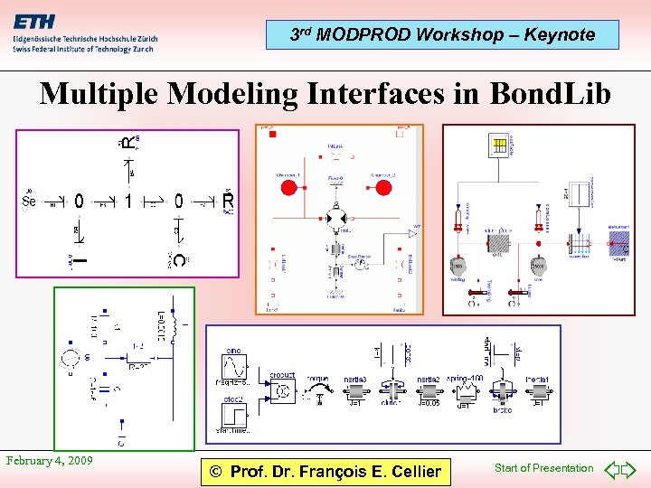 3 rd MODPROD Workshop – Keynote Multiple Modeling Interfaces in Bond. Lib February 4,