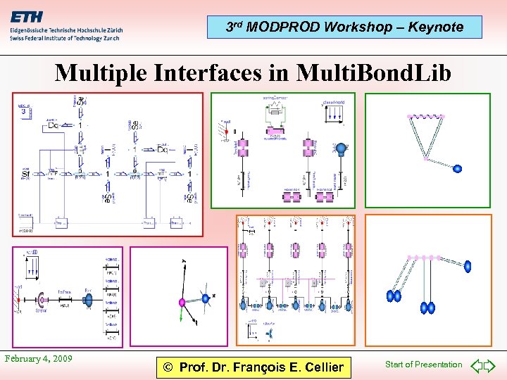 3 rd MODPROD Workshop – Keynote Multiple Interfaces in Multi. Bond. Lib February 4,