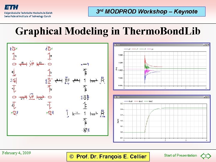 3 rd MODPROD Workshop – Keynote Graphical Modeling in Thermo. Bond. Lib February 4,