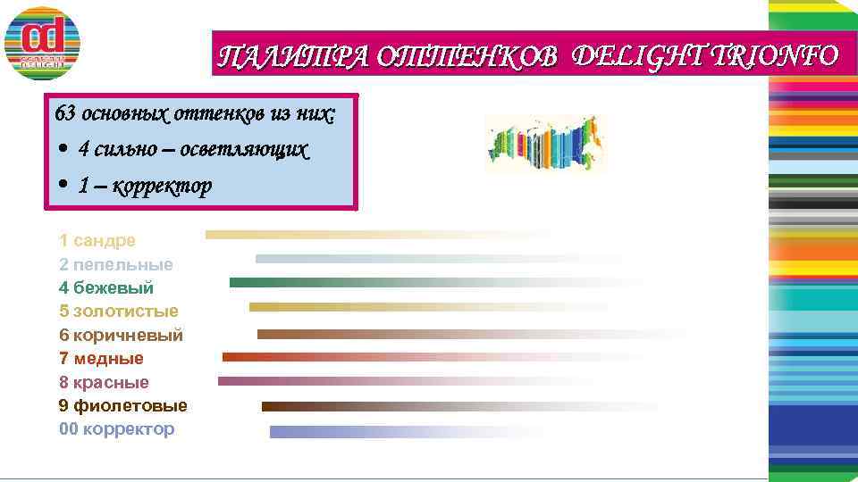 ПАЛИТРА ОТТЕНКОВ DELIGHT TRIONFO 63 основных оттенков из них: • 4 сильно – осветляющих