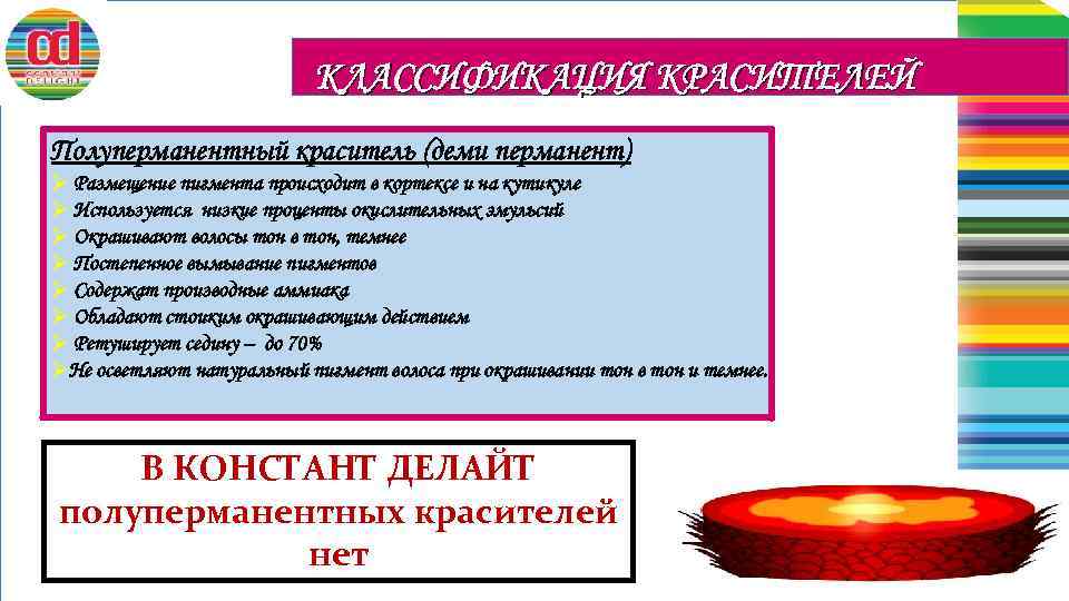 КЛАССИФИКАЦИЯ КРАСИТЕЛЕЙ Полуперманентный краситель (деми перманент) Ø Размещение пигмента происходит в кортексе и на