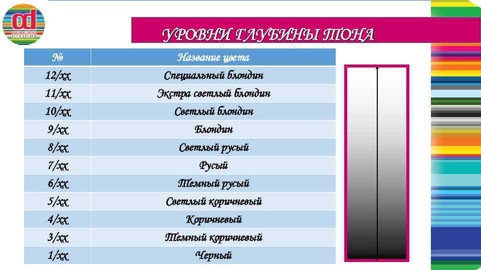 УРОВНИ ГЛУБИНЫ ТОНА № 12/хх Название цвета Специальный блондин 11/хх 10/хх Экстра светлый блондин