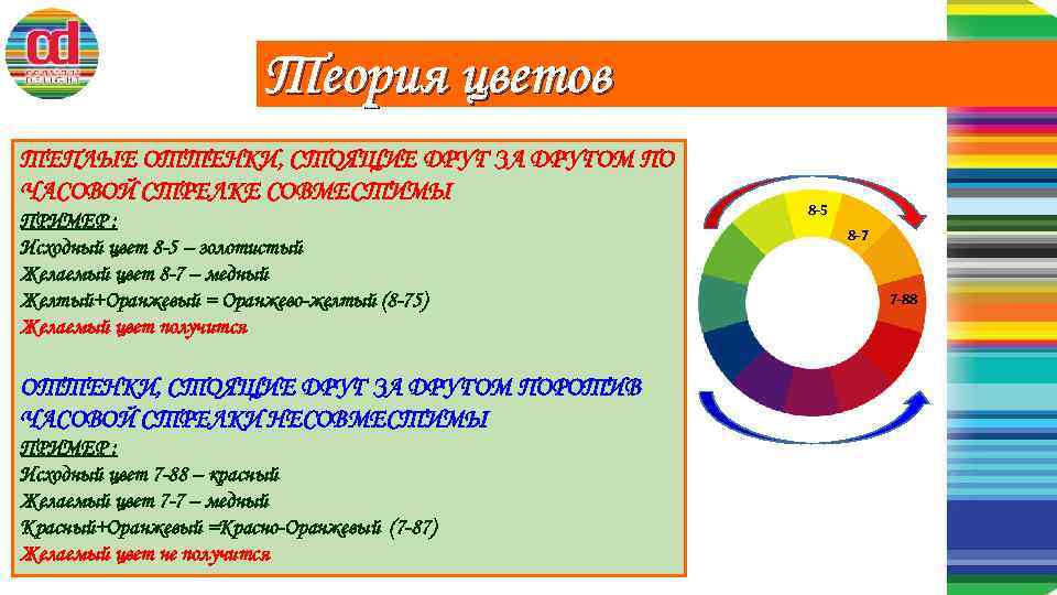 Теория цветов ТЕПЛЫЕ ОТТЕНКИ, СТОЯЩИЕ ДРУГ ЗА ДРУГОМ ПО ЧАСОВОЙ СТРЕЛКЕ СОВМЕСТИМЫ ПРИМЕР :