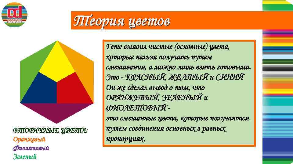 Теория цветов ВТОРИЧНЫЕ ЦВЕТА: Оранжевый Фиолетовый Зеленый Гете выявил чистые (основные) цвета, которые нельзя