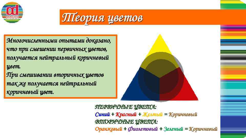 Теория цветов Многочисленными опытами доказано, что при смешении первичных цветов, получается нейтральный коричневый цвет.