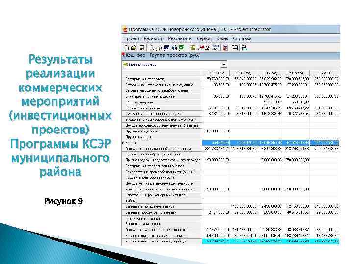 Результаты реализации коммерческих мероприятий (инвестиционных проектов) Программы КСЭР муниципального района Рисунок 9 