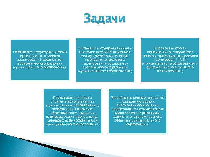 Задачи Обосновать структуру системы программно-целевого планирования социальноэкономического развития муниципального образования; Определить содержательные и технологические