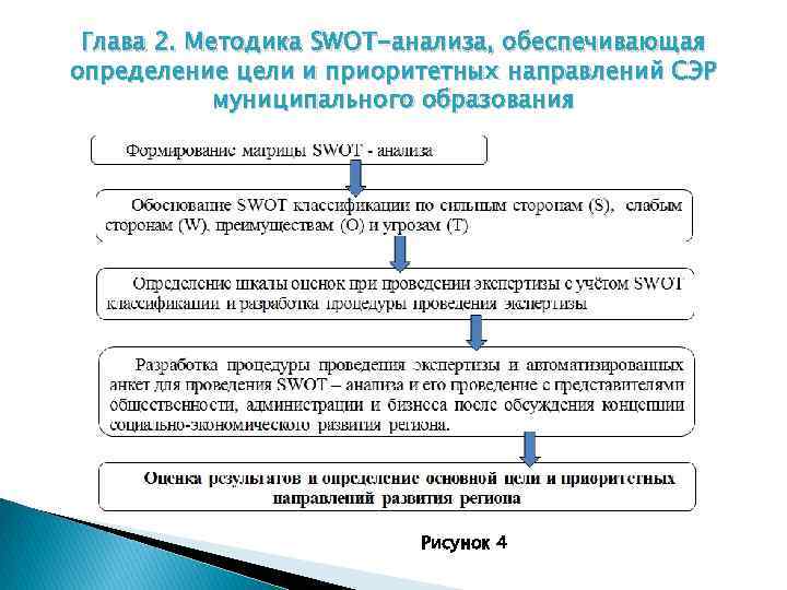 Глава 2. Методика SWOT-анализа, обеспечивающая определение цели и приоритетных направлений СЭР муниципального образования Рисунок