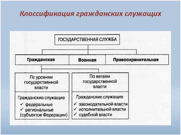 Классификация гражданских служащих 