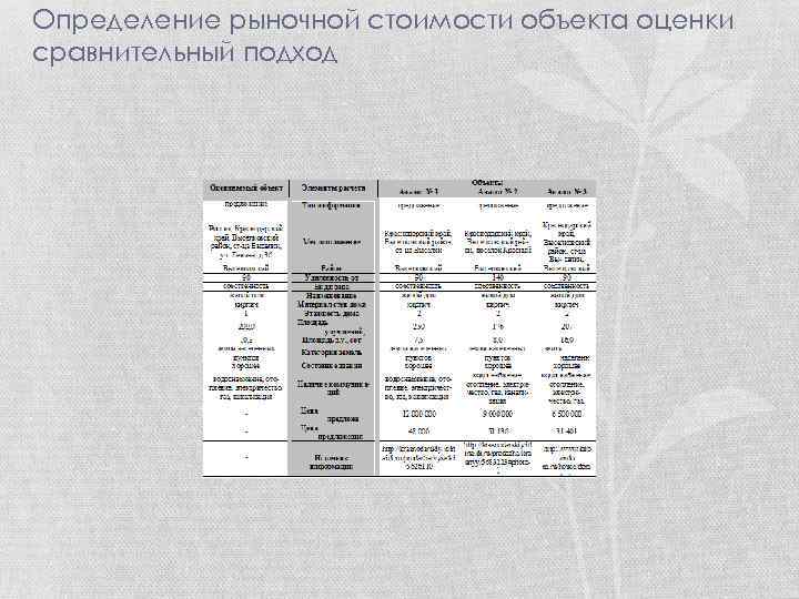 Определение рыночной стоимости объекта оценки сравнительный подход 