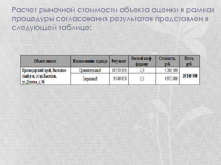 Расчет рыночной стоимости объекта оценки в рамках процедуры согласования результатов представлен в следующей таблице: