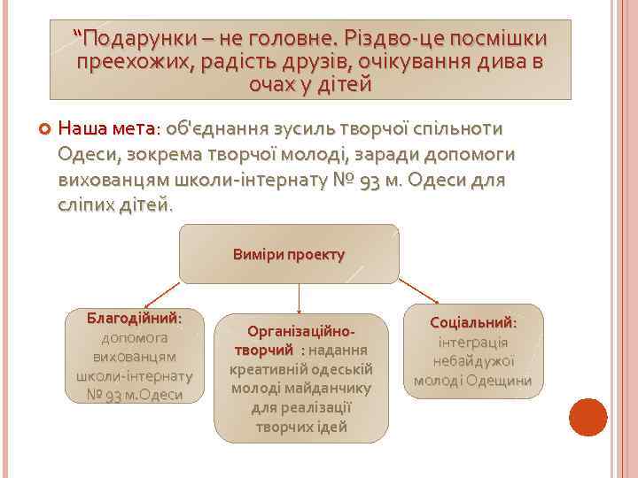 “Подарунки – не головне. Різдво-це посмішки преехожих, радість друзів, очікування дива в очах у