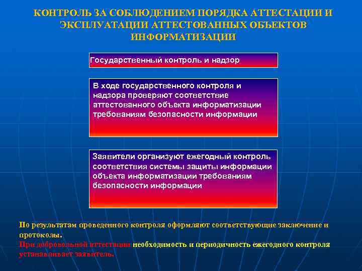 КОНТРОЛЬ ЗА СОБЛЮДЕНИЕМ ПОРЯДКА АТТЕСТАЦИИ И ЭКСПЛУАТАЦИИ АТТЕСТОВАННЫХ ОБЪЕКТОВ ИНФОРМАТИЗАЦИИ Государственный контроль и надзор