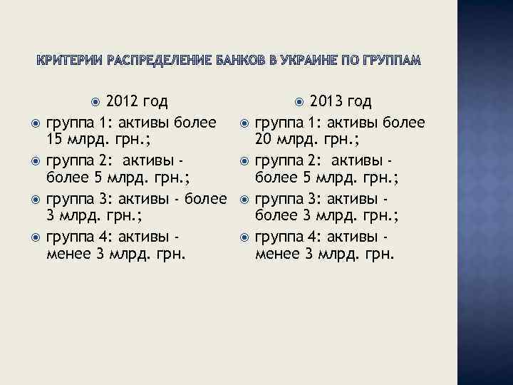 2012 год группа 1: активы более 15 млрд. грн. ; группа 2: активы более