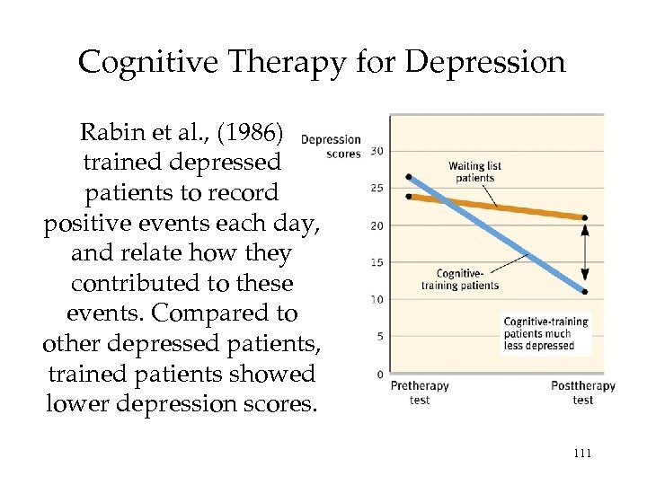 Cognitive Therapy for Depression Rabin et al. , (1986) trained depressed patients to record