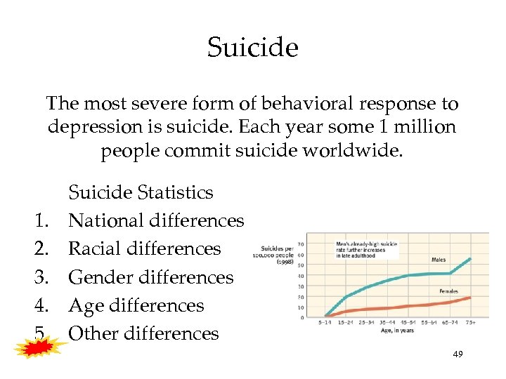 Suicide The most severe form of behavioral response to depression is suicide. Each year