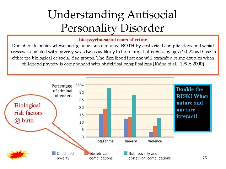 Understanding Antisocial Personality Disorder bio-psycho-social roots of crime Danish male babies whose backgrounds were