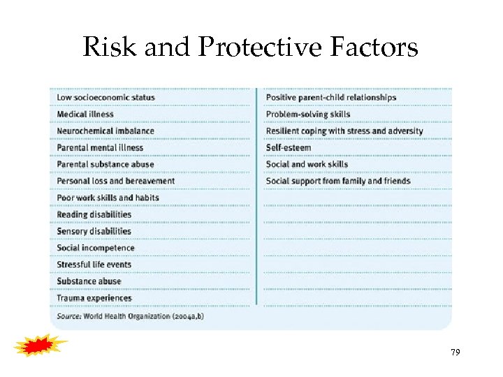 Risk and Protective Factors 79 