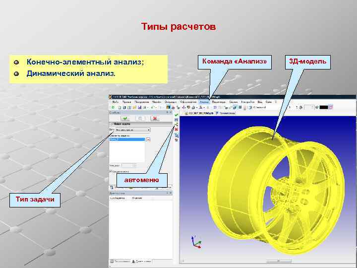 Типы расчетов Конечно-элементный анализ; Динамический анализ. автоменю Тип задачи Команда «Анализ» 3 Д-модель 