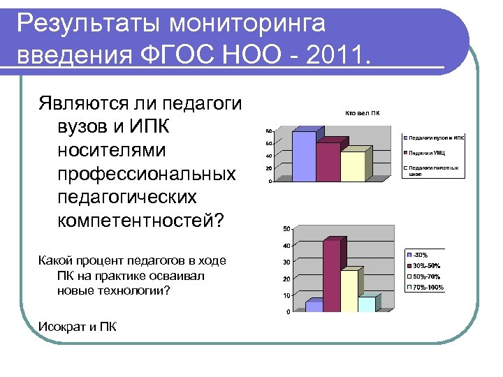 Результаты мониторинга введения ФГОС НОО - 2011. Являются ли педагоги вузов и ИПК носителями