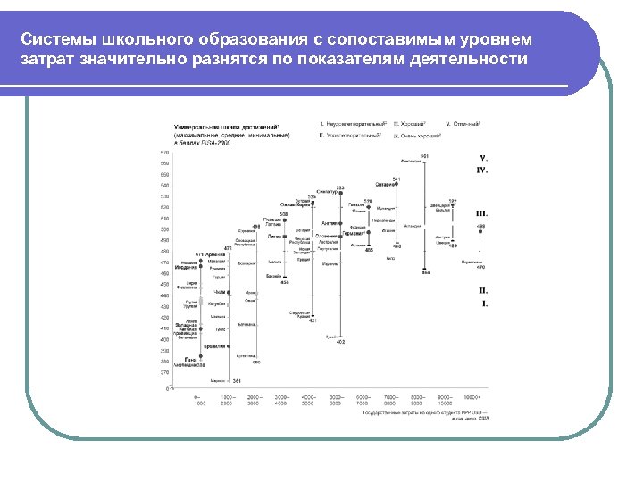 Системы школьного образования с сопоставимым уровнем затрат значительно разнятся по показателям деятельности 