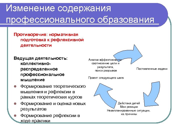 Содержание профессионально технического образования. Содержание профессионального образования. Содержание профессионального обучения. Характеристика содержания профессионального образования. Профессиональное образование вопросы содержание.