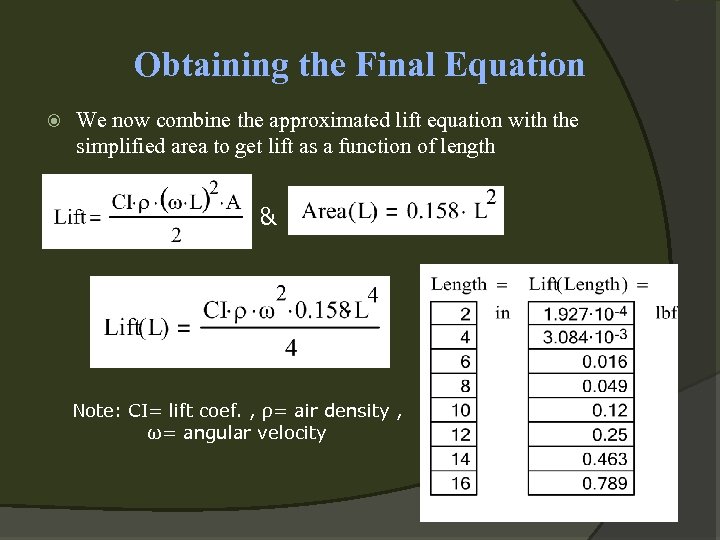 Obtaining the Final Equation We now combine the approximated lift equation with the simplified