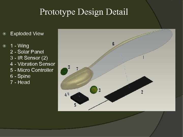 Prototype Design Detail Exploded View 1 - Wing 2 - Solar Panel 3 -