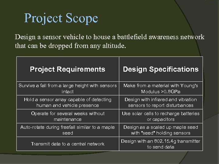 Project Scope Design a sensor vehicle to house a battlefield awareness network that can