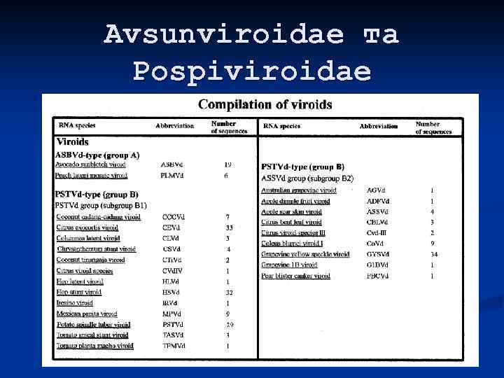 Avsunviroidae та Pospiviroidae 