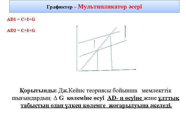 Графиктер – Мультипликатор AD 1 = C+I+G Е Е=У Ad AD 2 = C+I+G