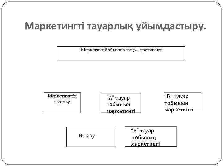 Маркетингтi тауарлық ұйымдастыру. Маркетинг бойынша вице - президент Маркетингтік зерттеу “А” тауар тобының маркетингi
