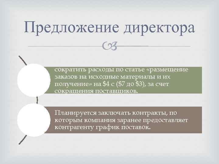 Предложение директора сократить расходы по статье «размещение заказов на исходные материалы и их получение»