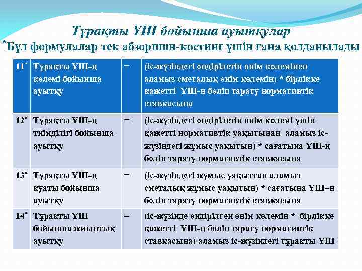 *Бұл Тұрақты ҮШ бойынша ауытқулар формулалар тек абзорпшн-костинг үшін ғана қолданылады 11* Тұрақты ҮШ-ң