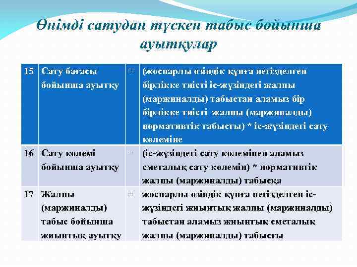 Өнімді сатудан түскен табыс бойынша ауытқулар 15 Сату бағасы = (жоспарлы өзіндік құнға негізделген