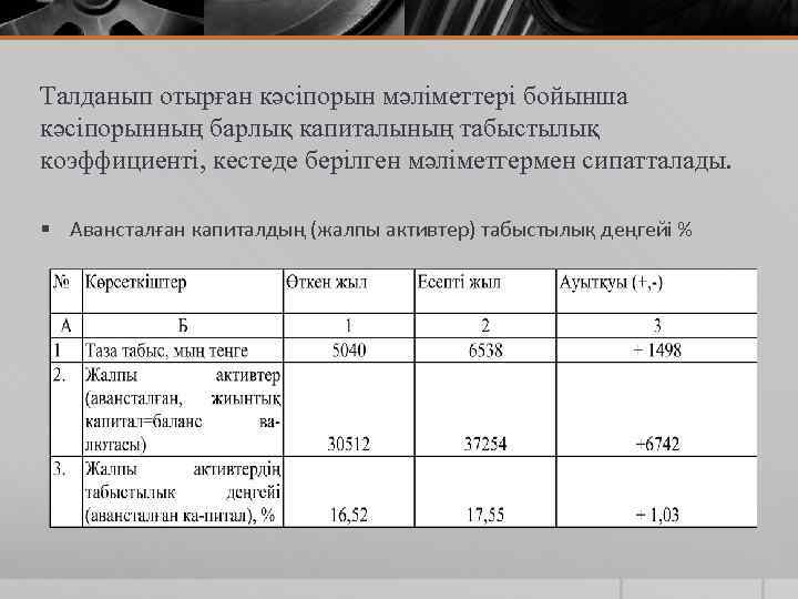 Талданып отырған кәсіпорын мәліметтері бойынша кәсіпорынның барлық капиталының табыстылық коэффициенті, кестеде берілген мәліметгермен сипатталады.