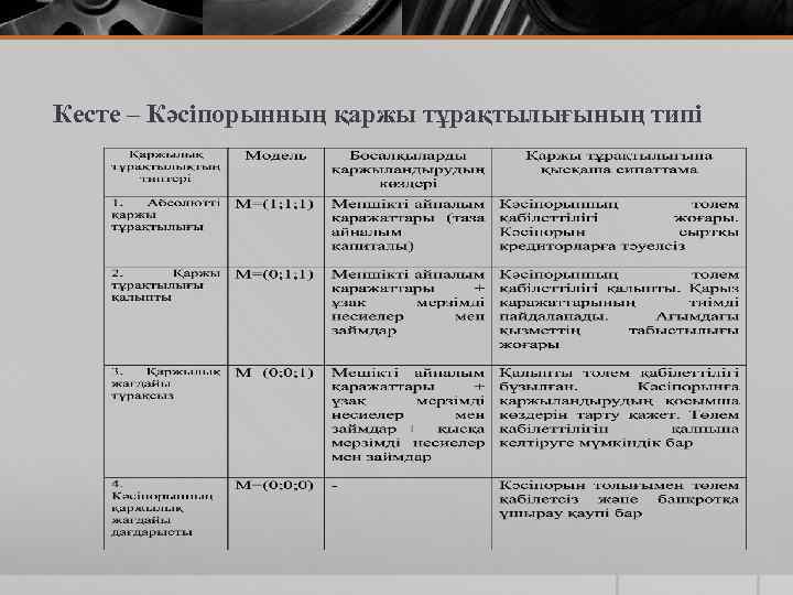 Кесте – Кәсіпорынның қаржы тұрақтылығының типі 