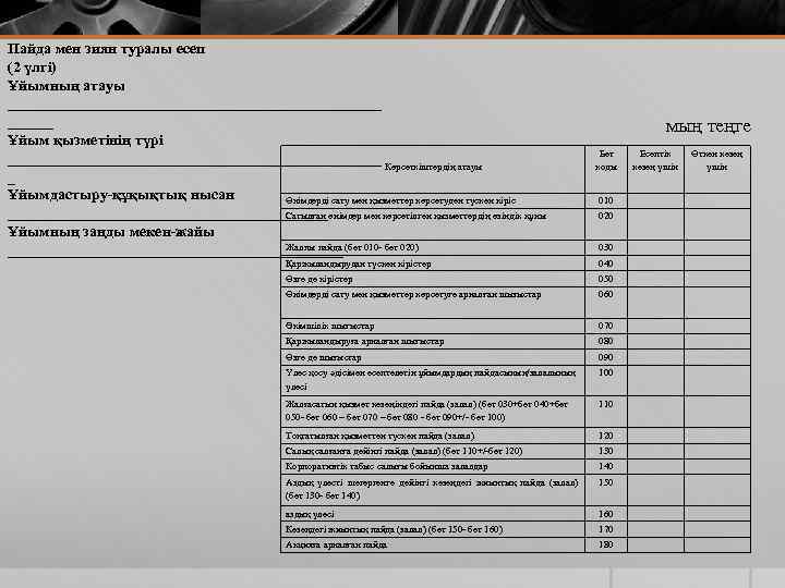 Пайда мен зиян туралы есеп (2 үлгі) Ұйымның атауы _________________________ Ұйым қызметінің түрі _________________________