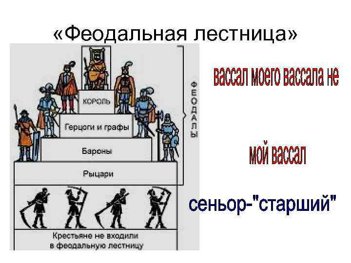  «Феодальная лестница» 