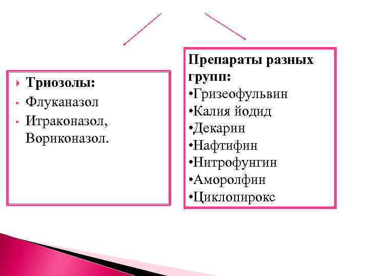 • • Триозолы: Флуканазол Итраконазол, Вориконазол. Препараты разных групп: • Гризеофульвин • Калия