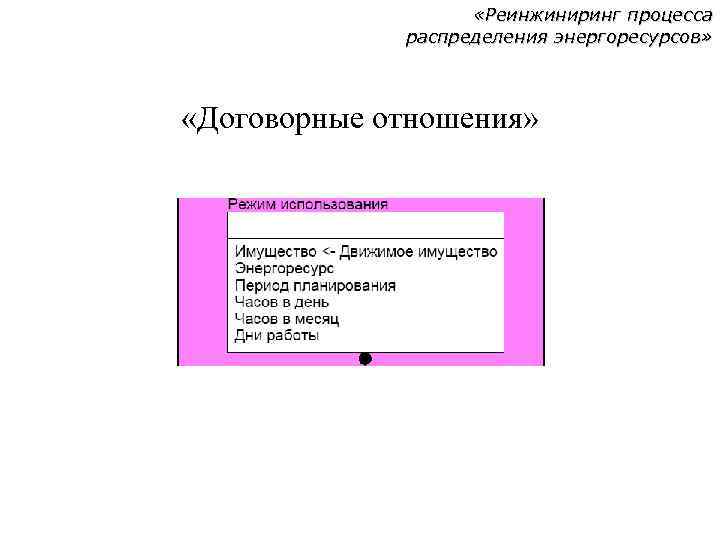  «Реинжиниринг процесса распределения энергоресурсов» «Договорные отношения» 