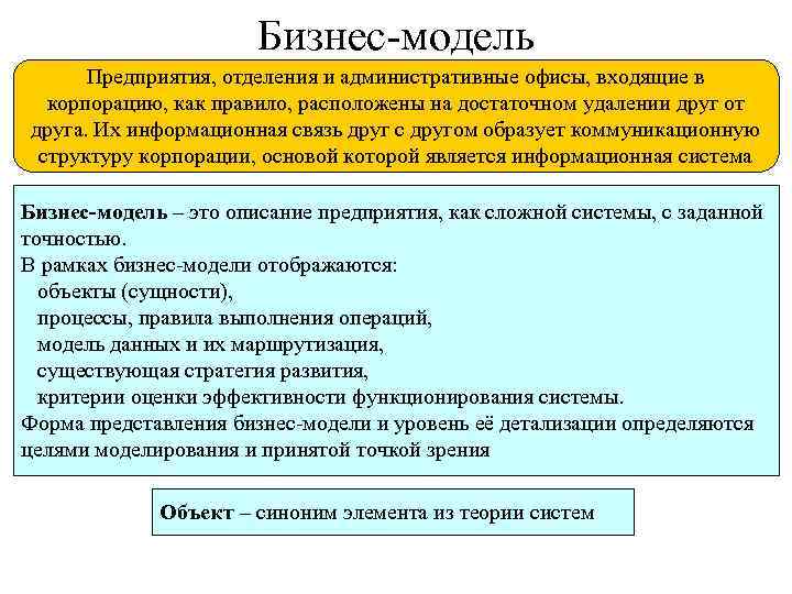 Бизнес модель Предприятия, отделения и административные офисы, входящие в корпорацию, как правило, расположены на