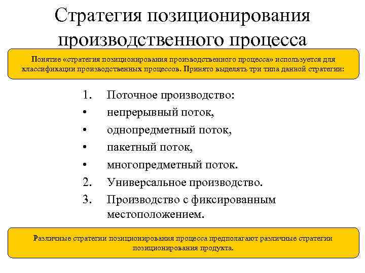 Стратегия позиционирования производственного процесса Понятие «стратегия позиционирования производственного процесса» используется для классификации производственных процессов.