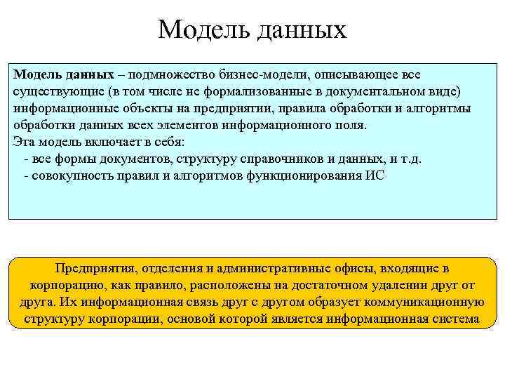 Модель данных – подмножество бизнес модели, описывающее все существующие (в том числе не формализованные