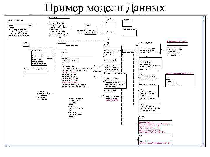 Пример модели Данных 