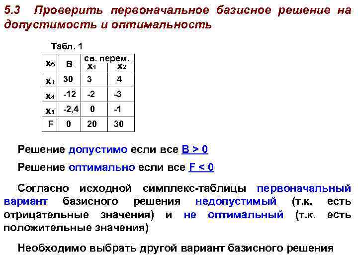 5. 3 Проверить первоначальное базисное решение на допустимость и оптимальность Табл. 1 хб В